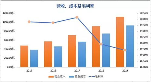 粤港澳自贸区概念股的投资价值分析