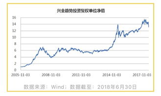 嘉实稳健净值分析与投资建议