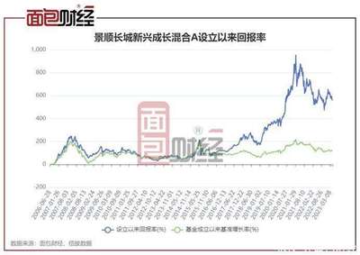 景顺长城新兴成长混合基金深度分析