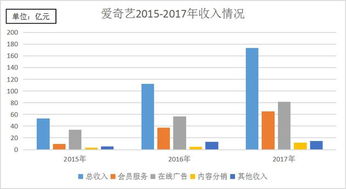 爱奇艺股票投资分析报告