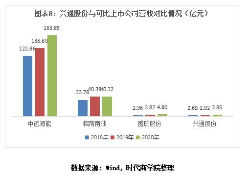 荣信股份投资分析报告