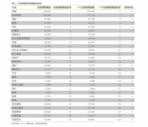 华夏行业精选基金净值分析及投资建议