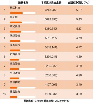 银河银泰基金净值分析与投资策略