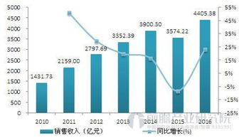 巨化股份的投资分析报告