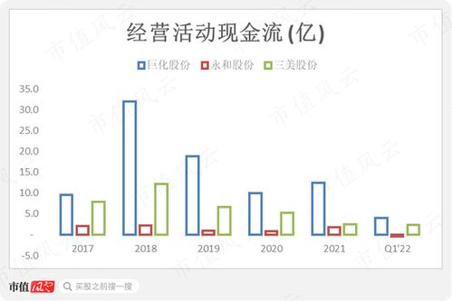 巨化股份的投资分析报告