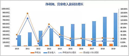 巨化股份的投资分析报告