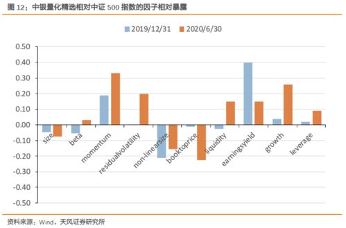 富国天博基金的投资价值分析