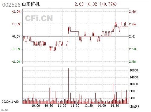 山东矿机股票分析报告