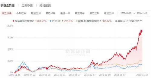 银华富裕主题基金深度解析