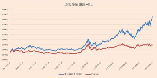 银华富裕主题基金深度解析