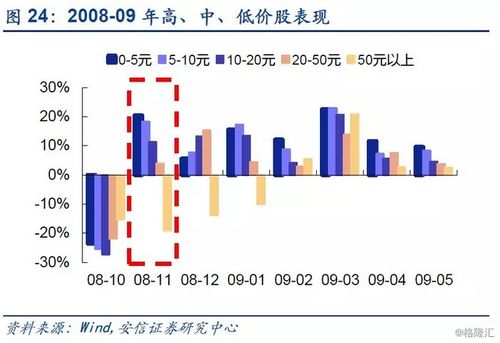 安信证券2003年市场行情分析与投资策略