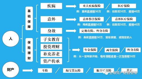 全面解析中国人民保险（PICC），保险种类与投资理财策略