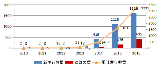 华夏行业基金净值分析与投资策略