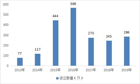 华夏行业基金净值分析与投资策略