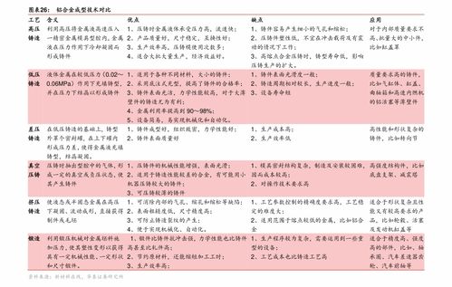 金龙鱼股票目标价分析报告