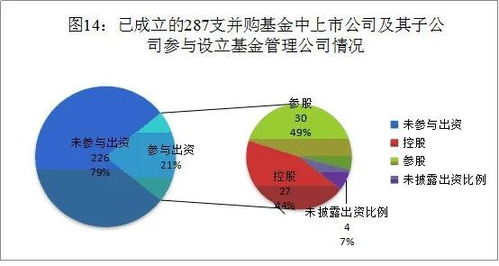 景顺内需增长基金深度分析