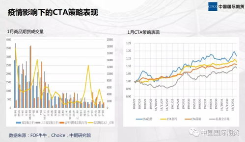 无人车概念股的投资策略与市场分析