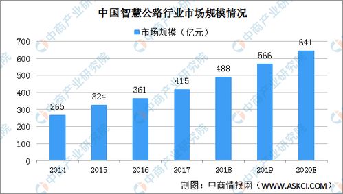 无人车概念股的投资策略与市场分析