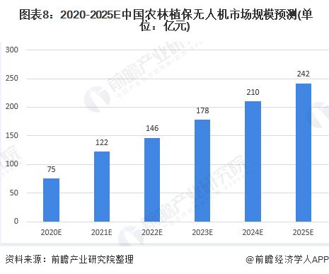 无人车概念股的投资策略与市场分析