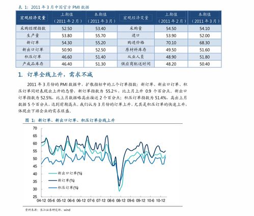 阳光城股票分析报告