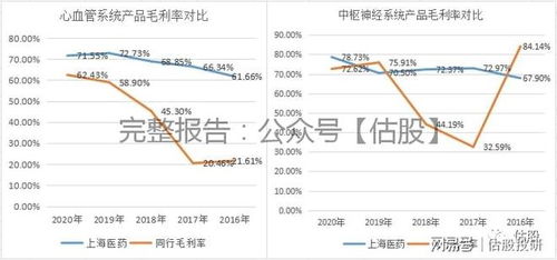 浙江医药股票投资分析报告