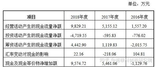 600758股票深度分析报告