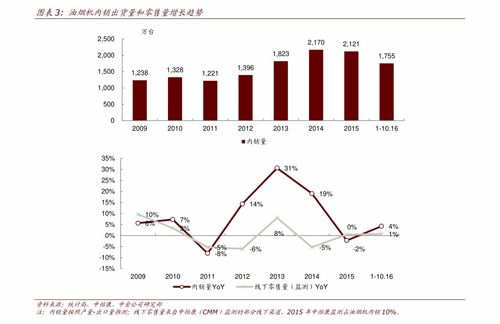 天治核心基金深度分析