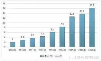 深入解析悦凯影视股票的投资潜力