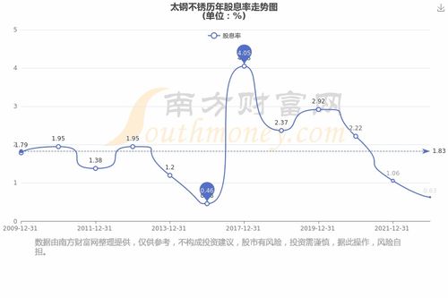 股票000825，太钢不锈的投资分析与策略