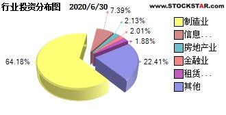 华宝行业精选基金深度解析与投资策略