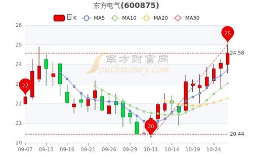 东方电气股票分析报告与投资建议