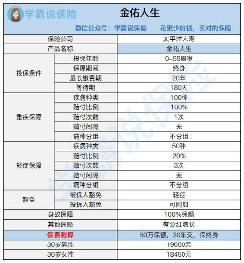 太平洋人寿保险深度解析与投资建议