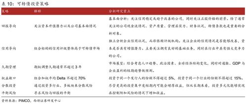 121005基金深度解析与投资策略