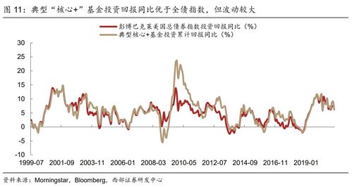 万家180基金深度解析与投资策略