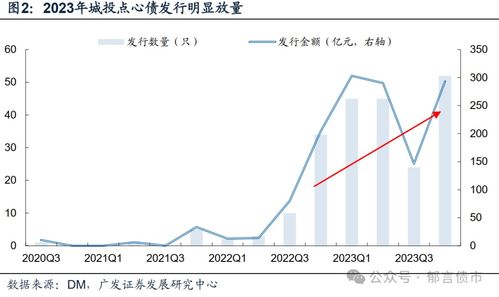 150182基金净值分析与投资策略