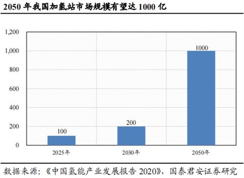 002138股票深度分析与投资策略