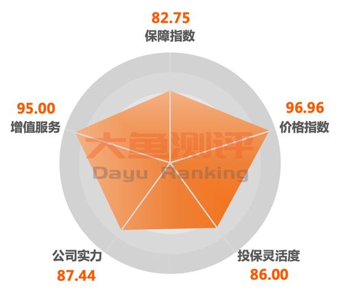 中国人寿保险产品深度解析与理财规划建议