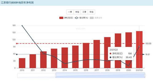 江苏银行上市时间及其投资价值分析