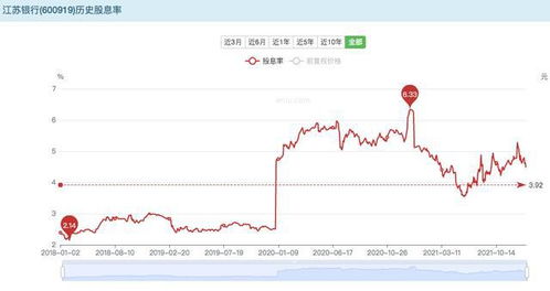 江苏银行上市时间及其投资价值分析