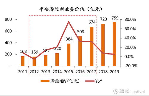 中国平安保险产品解析与投资建议