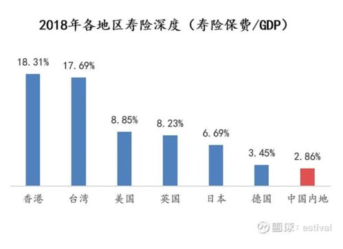 中国平安保险产品解析与投资建议