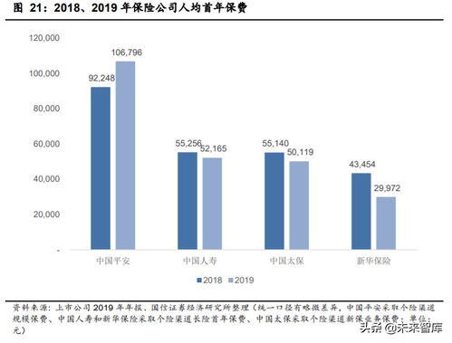 中国平安保险产品解析与投资建议