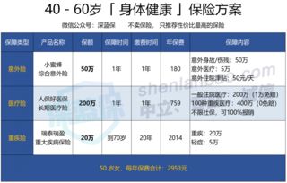 中老年人保险规划指南