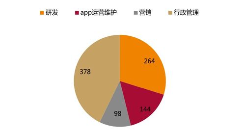 三个月内超十家央国企剥离金融资产，背后的原因与影响分析