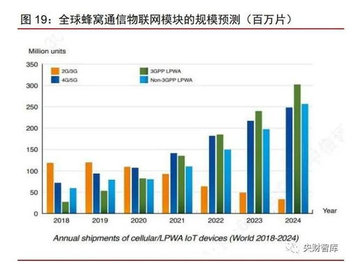 同方股份（600100），投资分析与策略建议