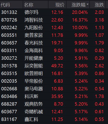 多地迅速响应新一轮以旧换新政策，推动消费更新与产业升级