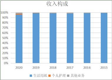 新南洋股吧投资分析报告