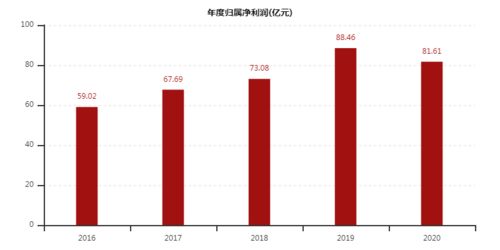 沪农商行申购上市时间与投资策略分析