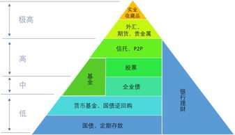 中国人寿理财保险，如何平衡风险与收益