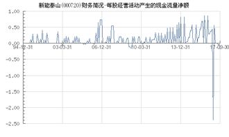 000720股吧，新能泰山的投资分析与策略建议